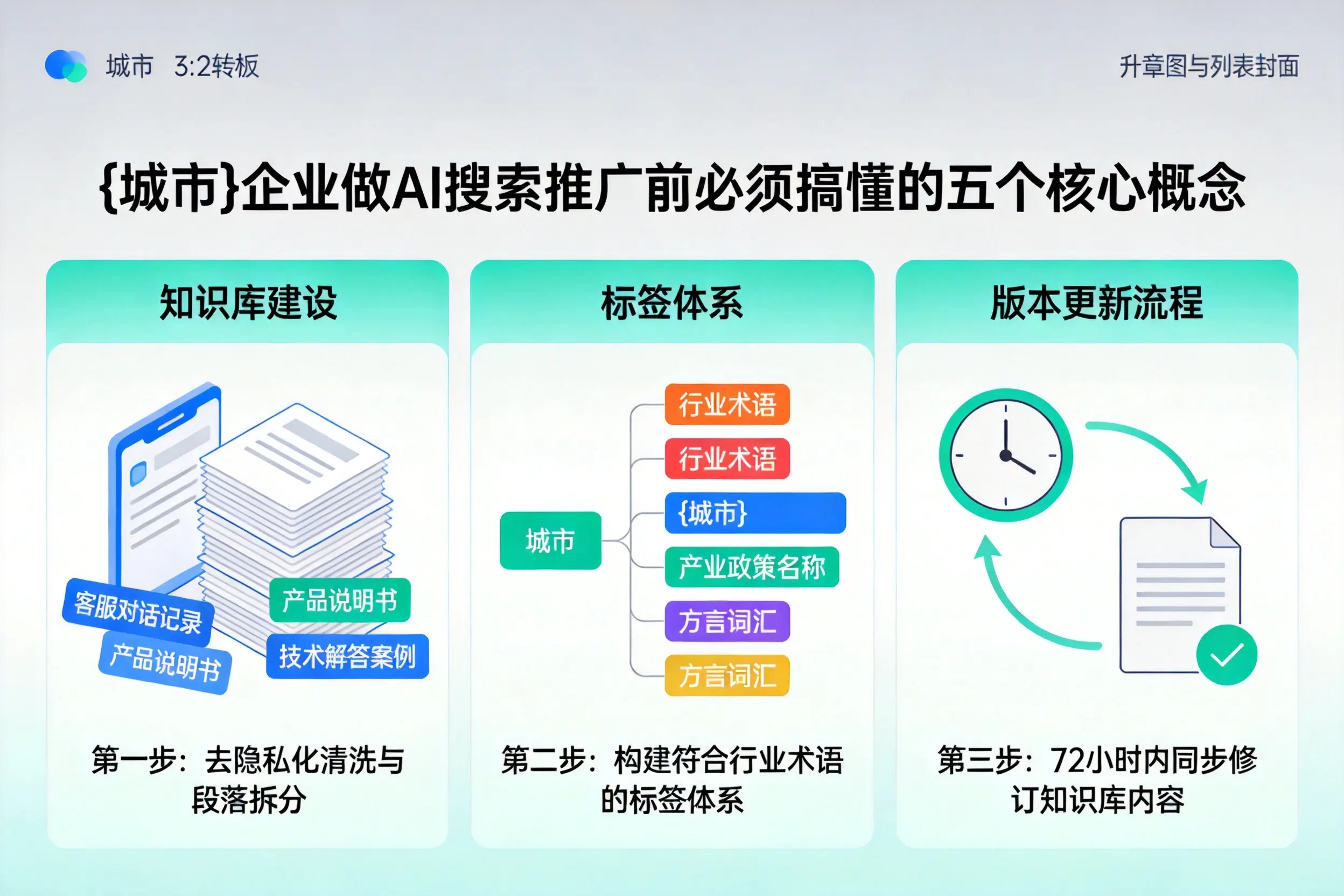 黄平企业做AI搜索推广前必须搞懂的五个核心概念